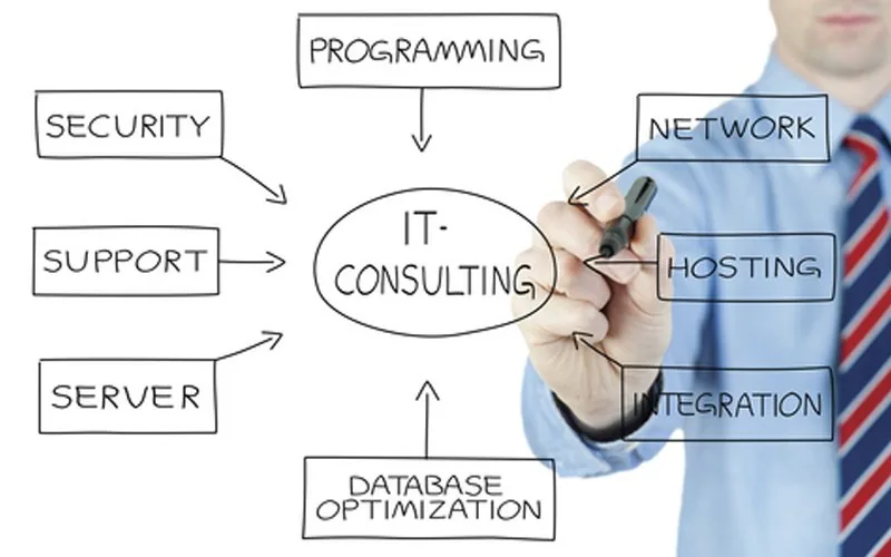 IT consulting and technology planning